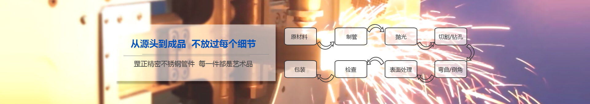 罡正產品設計