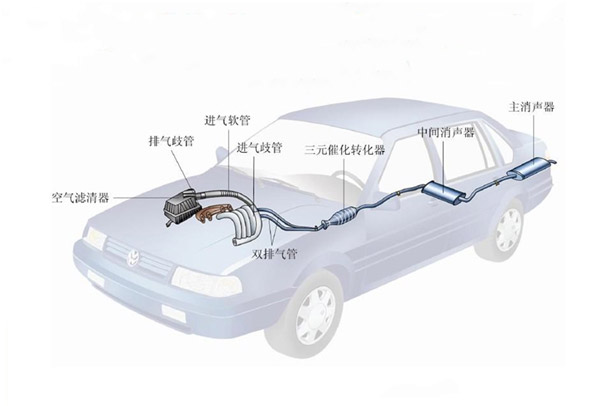原來(lái)汽車(chē)排氣系統(tǒng)對(duì)不銹鋼管要求這么高?。?></a>
									</div>
									<div   id=