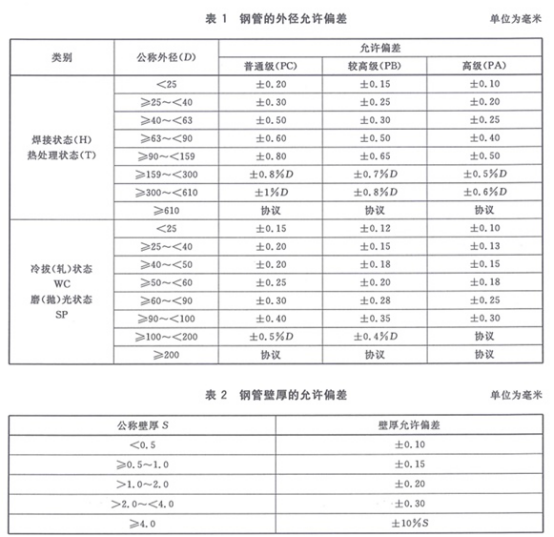 精密不銹鋼管標(biāo)準(zhǔn)——機械結(jié)構(gòu)專用.png