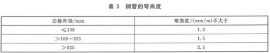 不銹鋼盤管執行標準.png