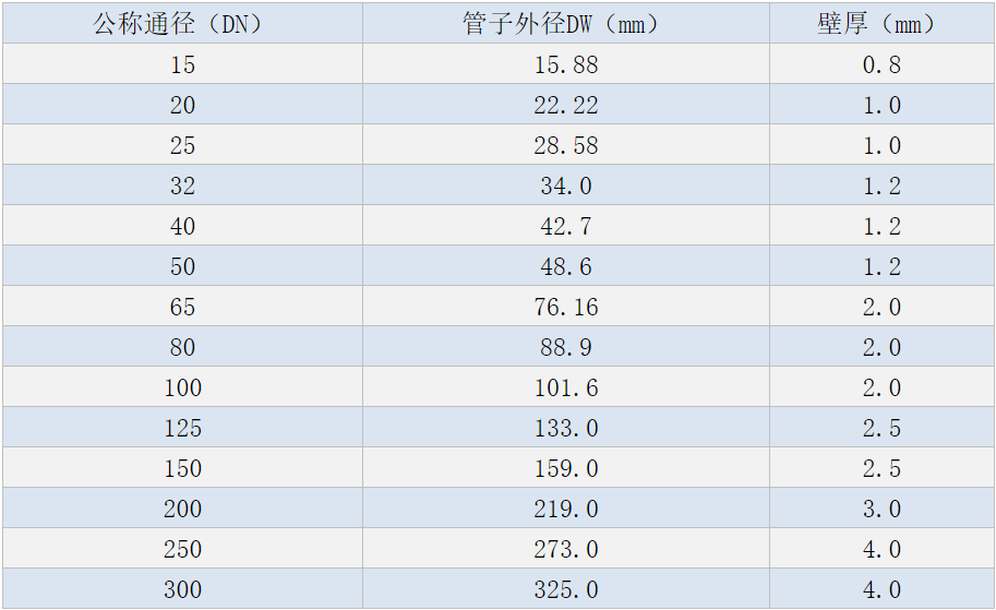 不銹鋼水管規格表.png