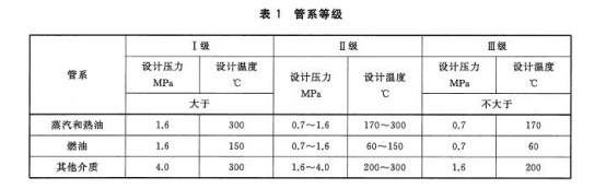 不銹鋼船用盤管標(biāo)準(zhǔn).png