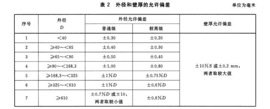 不銹鋼船用盤管標(biāo)準(zhǔn).png