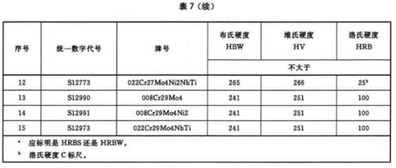 304不銹鋼熱水盤管的相關(guān)技術(shù)標(biāo)準(zhǔn).png