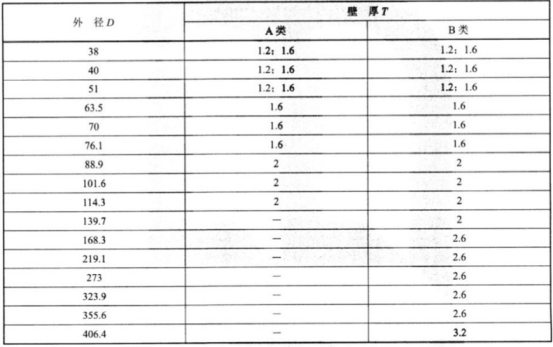 食品設備不銹鋼盤管技術標準.png