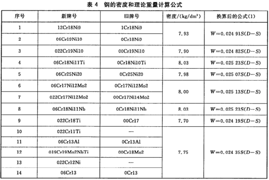 薄壁不銹鋼水管國家標(biāo)準(zhǔn).png