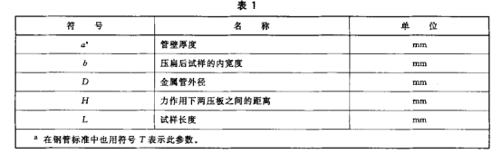 不銹鋼制品管的壓扁試驗標(biāo)準(zhǔn).png