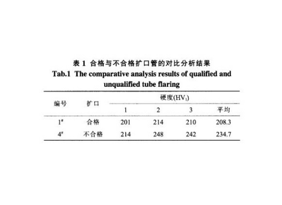 小口徑薄壁不銹鋼管擴口產生裂紋的原因.png