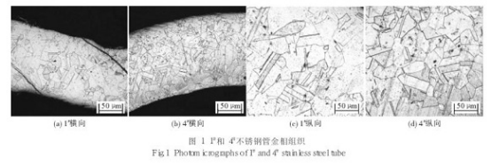 小口徑薄壁不銹鋼管擴口產生裂紋的原因.png