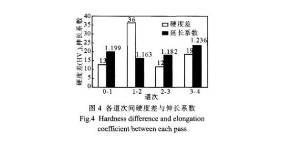 小口徑薄壁不銹鋼管擴口產生裂紋的原因.png