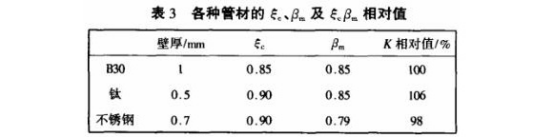 精密不銹鋼管在淡水冷卻凝汽器空冷區(qū)的應用.png
