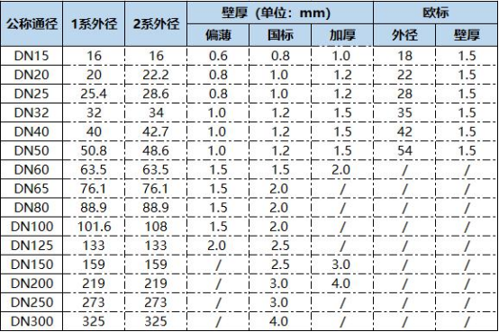 薄壁不銹鋼管國(guó)標(biāo)厚度.png